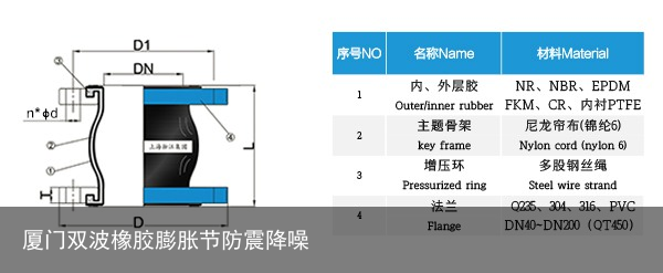 橡膠軟接頭