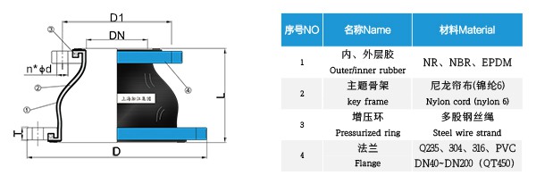 橡膠接（jiē）頭